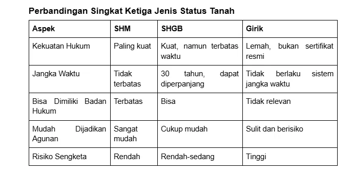 Perbandingan